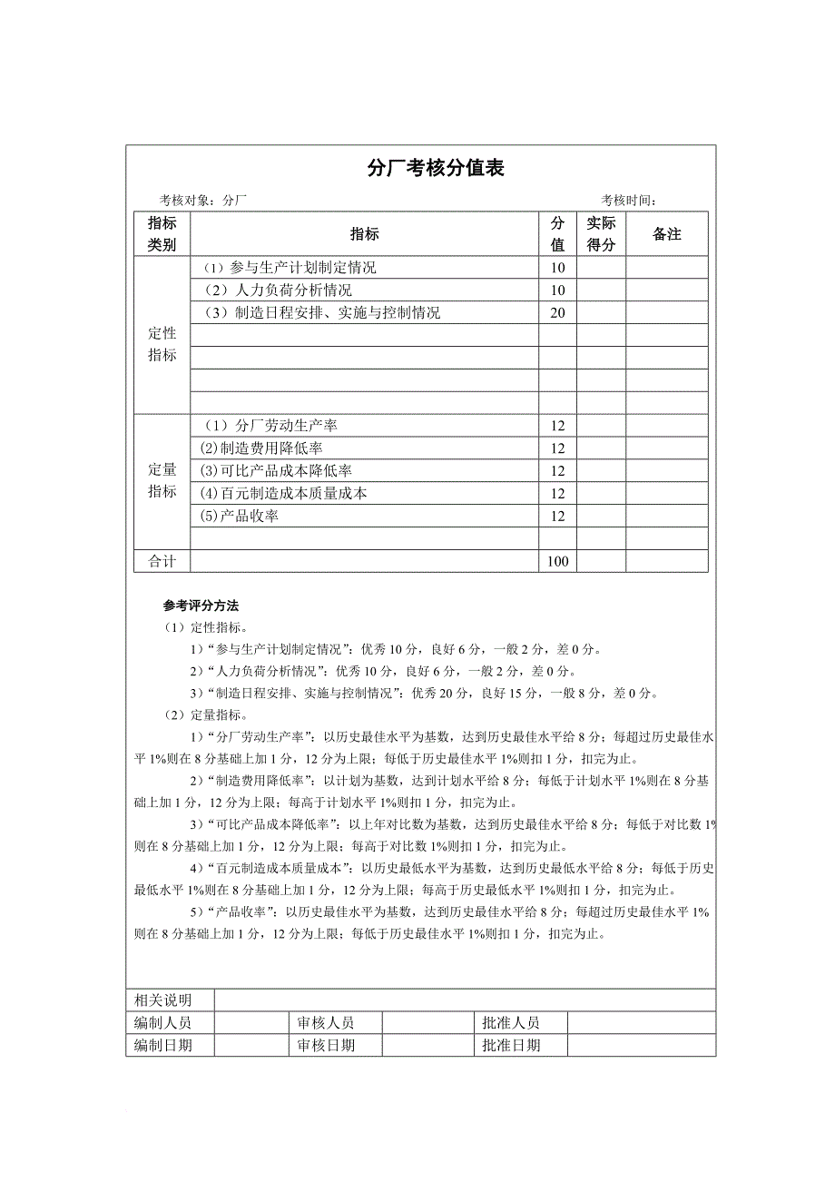 绩效考核_考核知识大全101_第1页