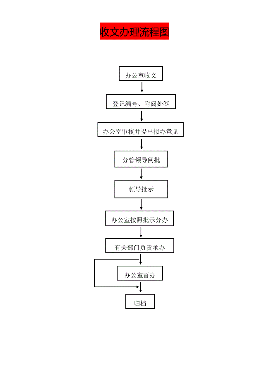 公司内部办公会议流程图3_第2页