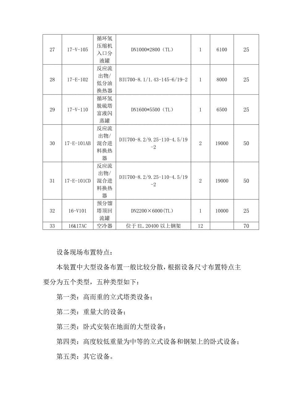 设备管理_化工加氢装置建筑安装工程_第5页