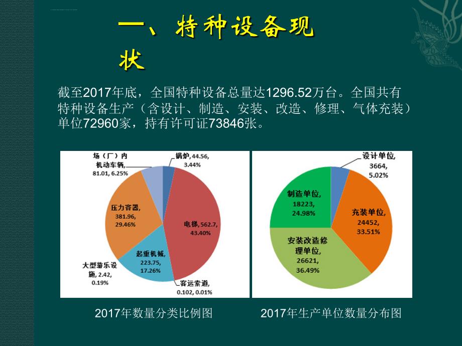 设备管理_特种设备安全教育培训课件_第4页