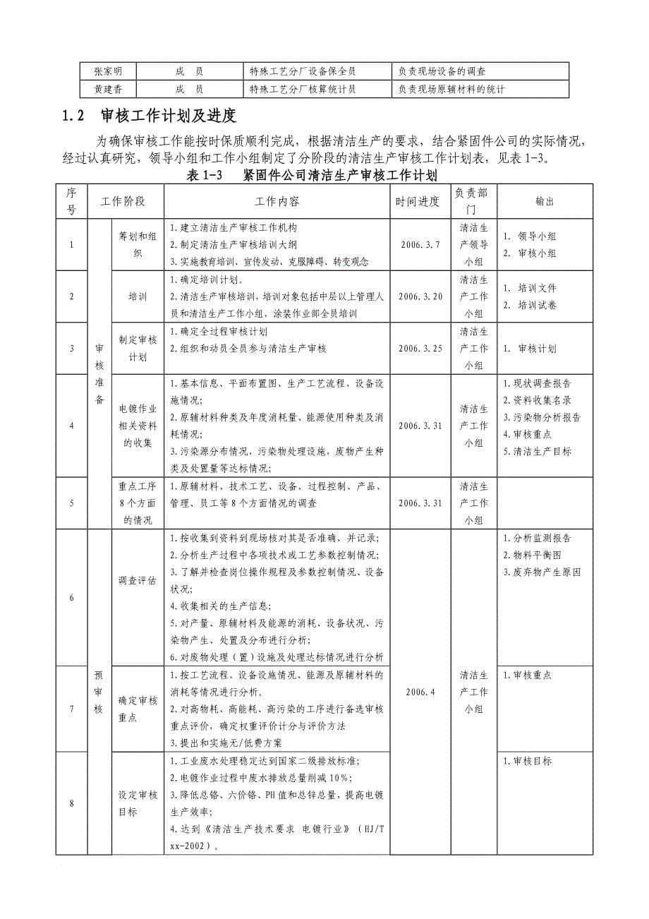 清洁生产_某汽车公司电镀作业清洁生产审核报告_第5页