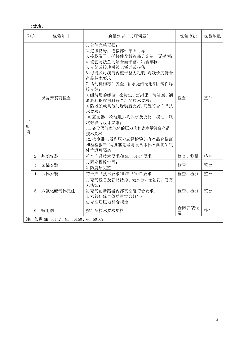 电气设备及自动化单元工程质量评定表_第3页