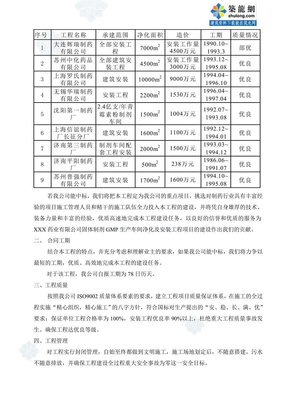 某gmp生产车间净化及安装工程施工组织设计secret_第5页