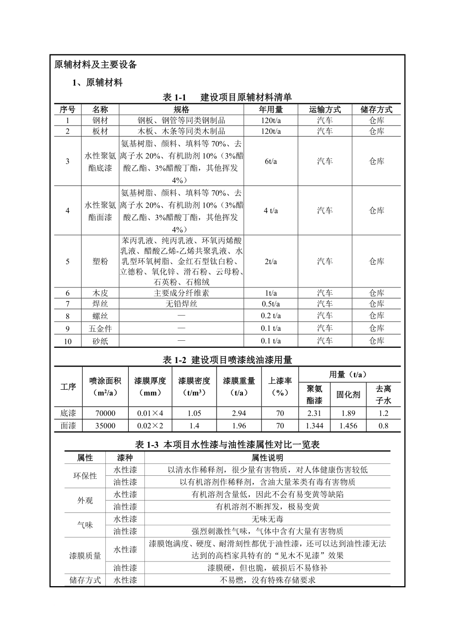 生产制度表格_展示展览道具生产项目建设项目环境影响报告表_第4页