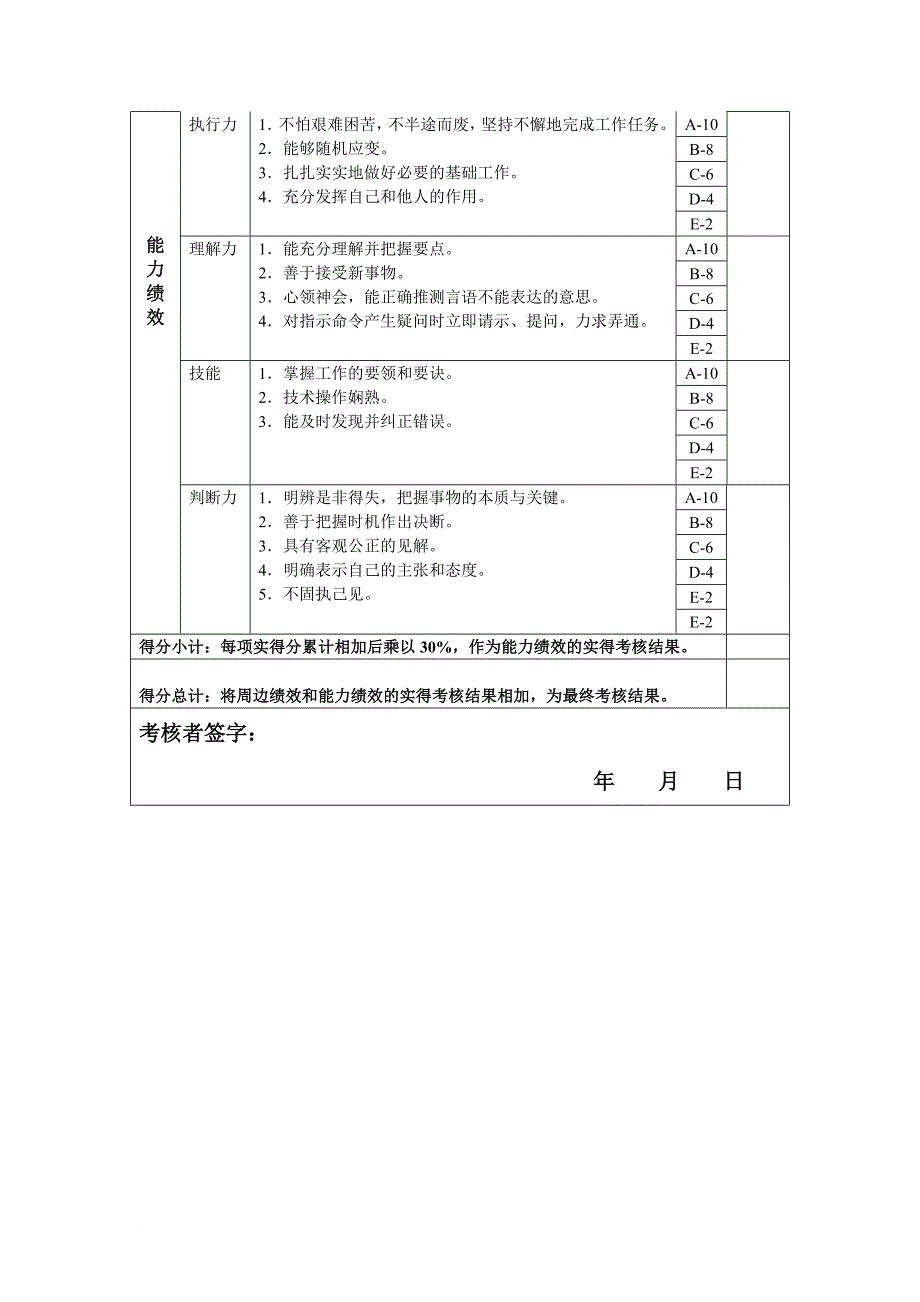 绩效考核_绩效考核表手册144_第2页