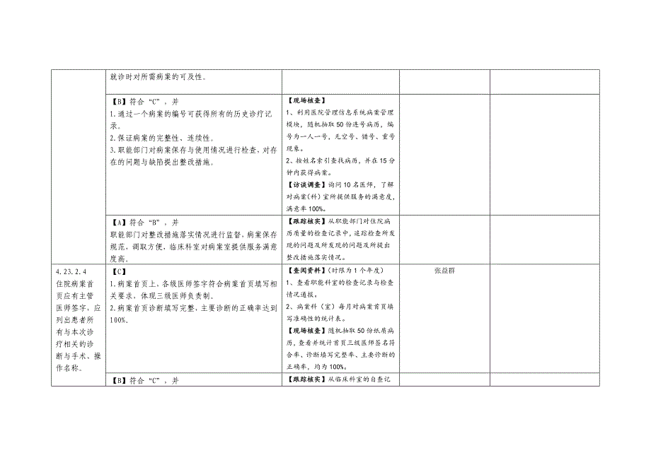 病历(案)管理与持续改进(DOC)_第4页