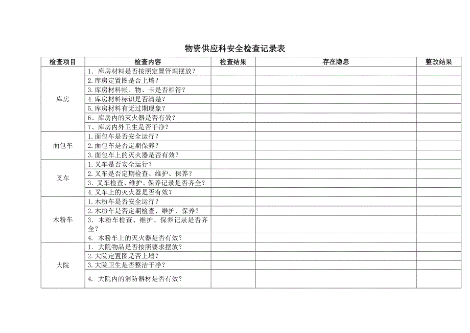 库房检查记录表_第1页