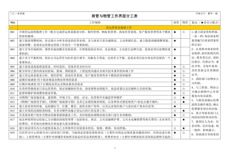 商管与物管工作界分分工表.doc_第1页