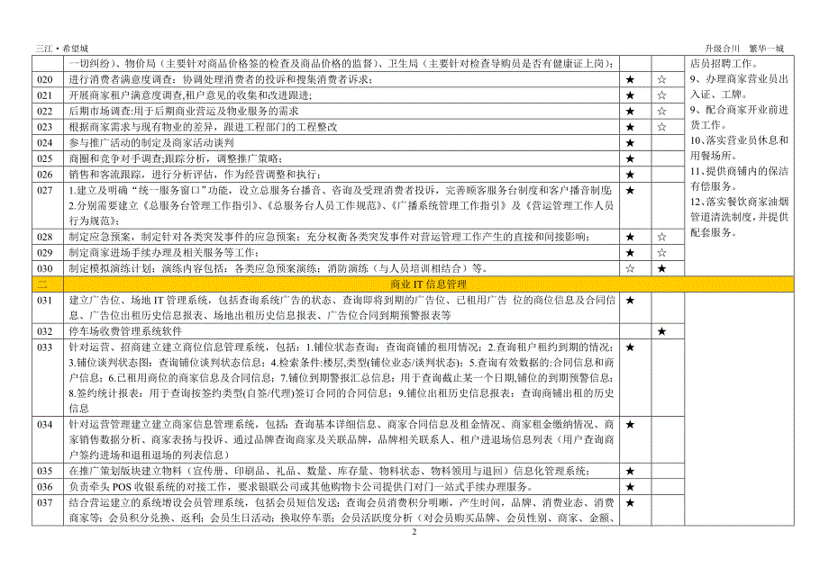 商管与物管工作界分分工表.doc_第2页