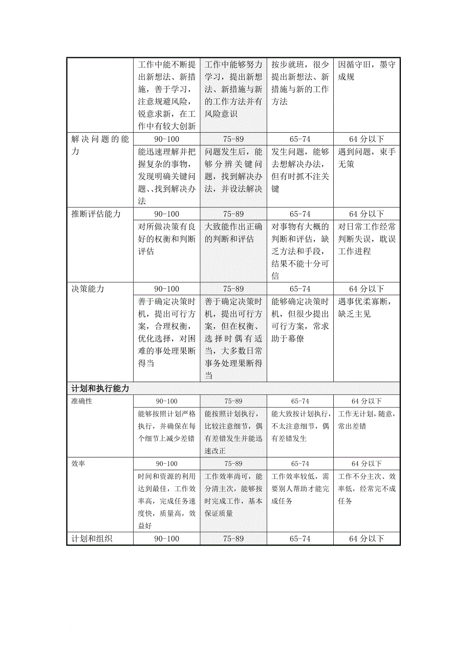 绩效考核_能力素质指标评价参照标准_第4页