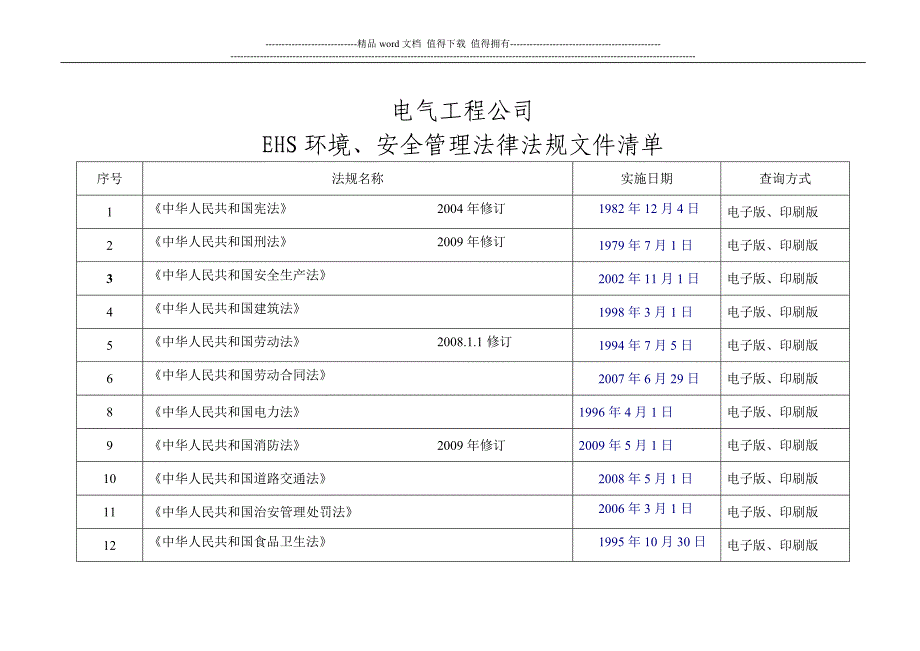 电气工程公司EHS环境安全管理法律法规文件清单_第1页