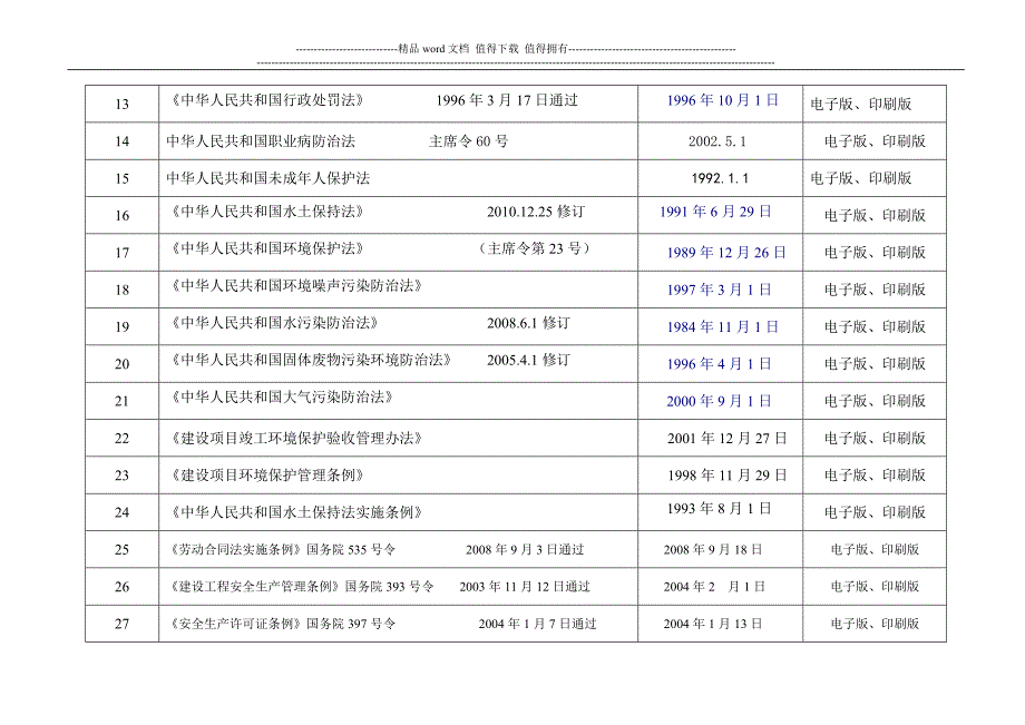 电气工程公司EHS环境安全管理法律法规文件清单_第2页