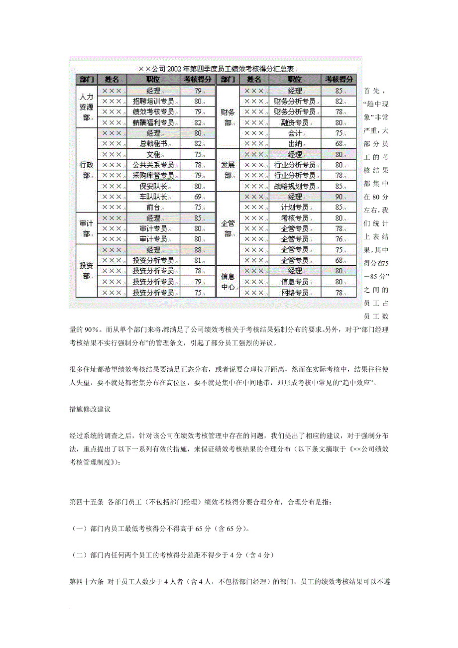 绩效考核_让绩效考核结果合理分布_第3页