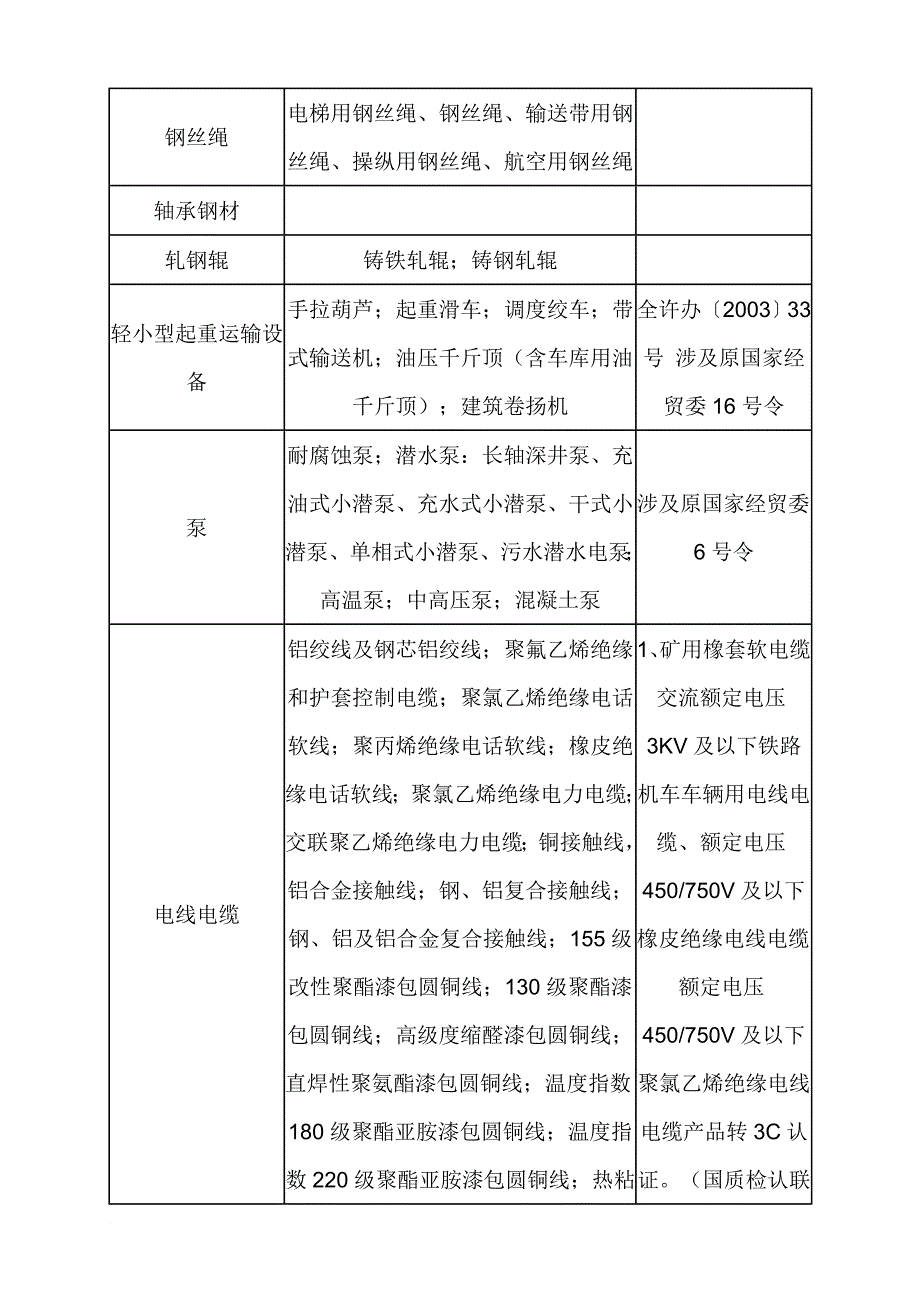 生产制度表格_工业产品生产许可证表格_第2页