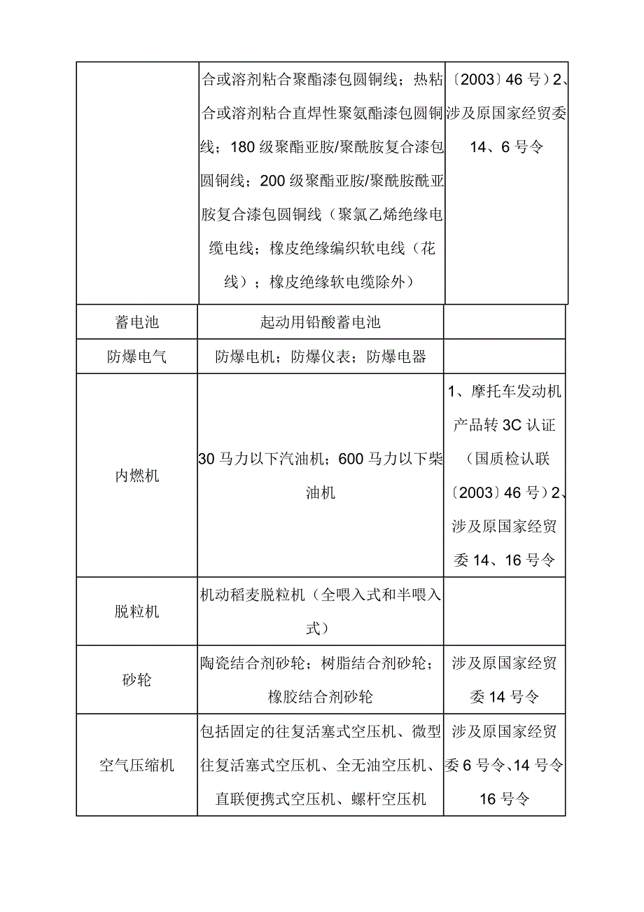 生产制度表格_工业产品生产许可证表格_第3页