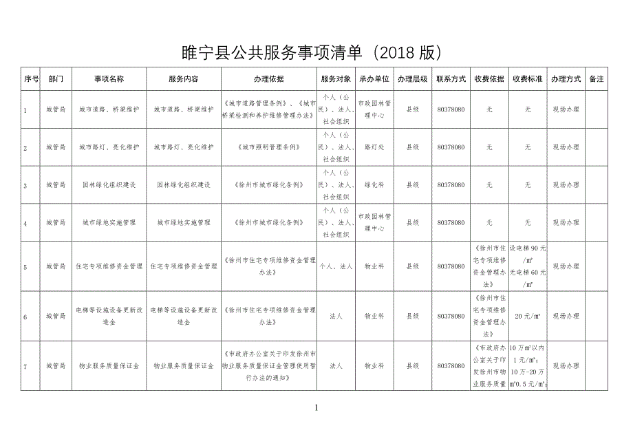 睢宁公共服务事项清单2018版_第1页