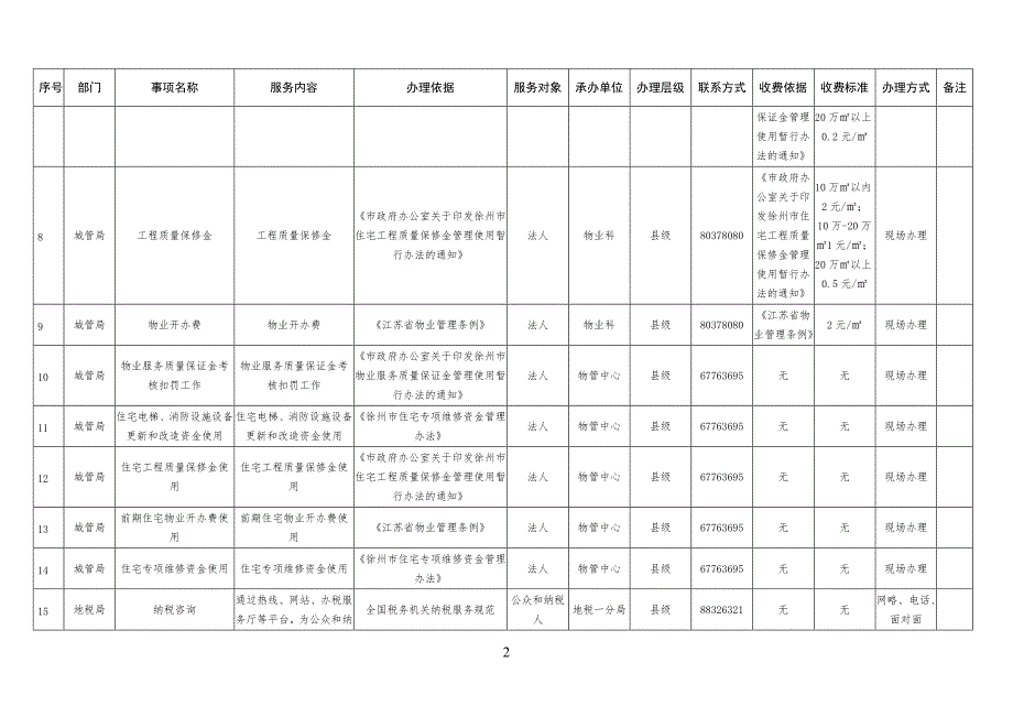 睢宁公共服务事项清单2018版_第2页