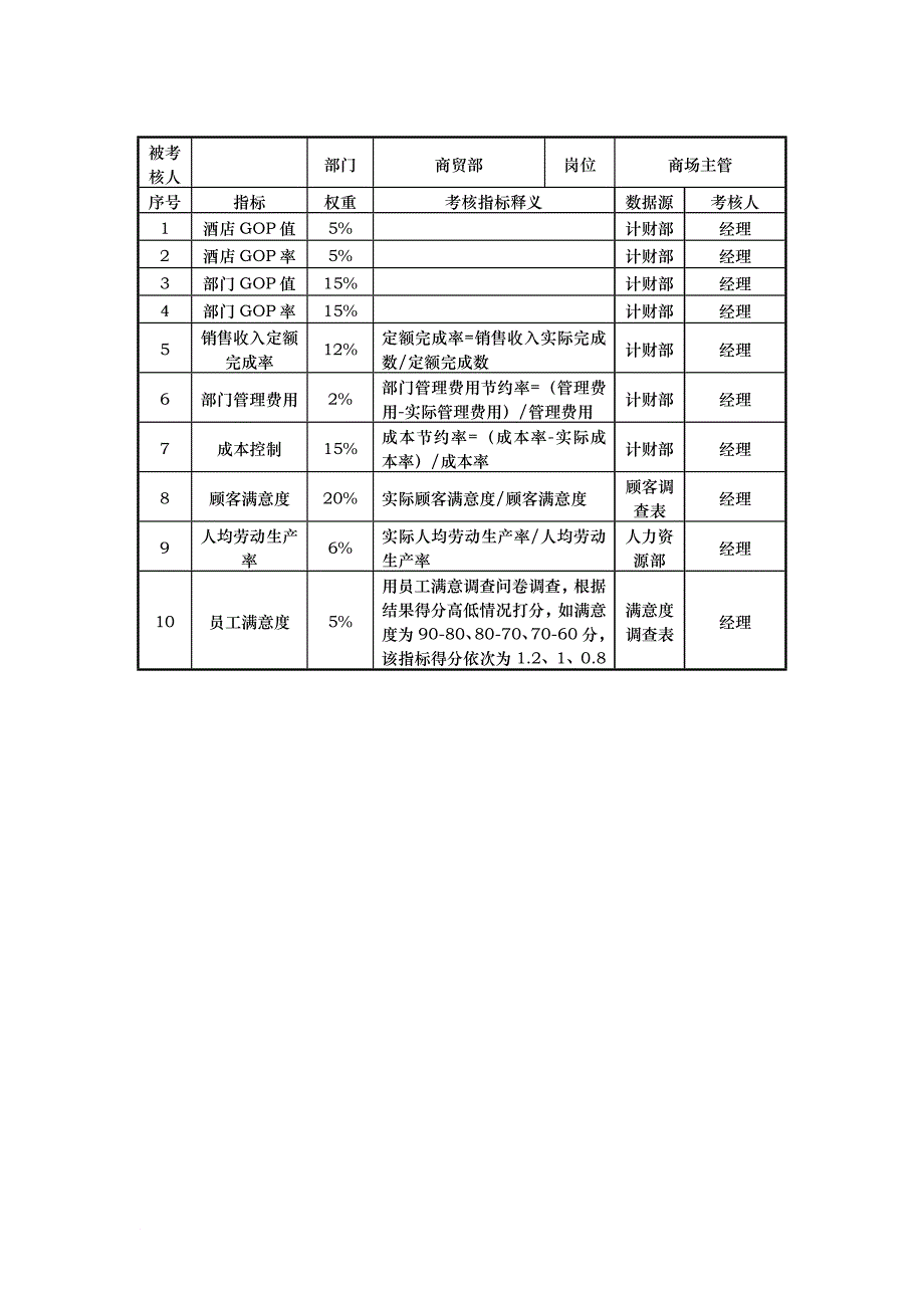 绩效考核_考核指标大全64_第2页