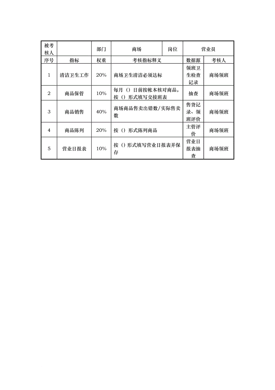 绩效考核_考核指标大全64_第3页