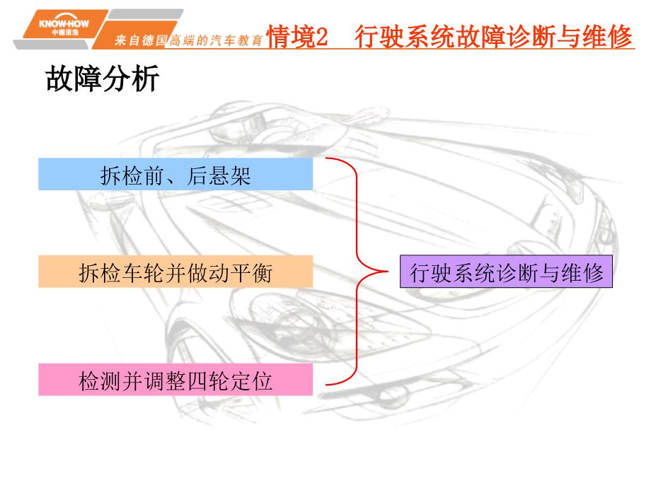 领域6教师课件领域6情境2行驶_第4页