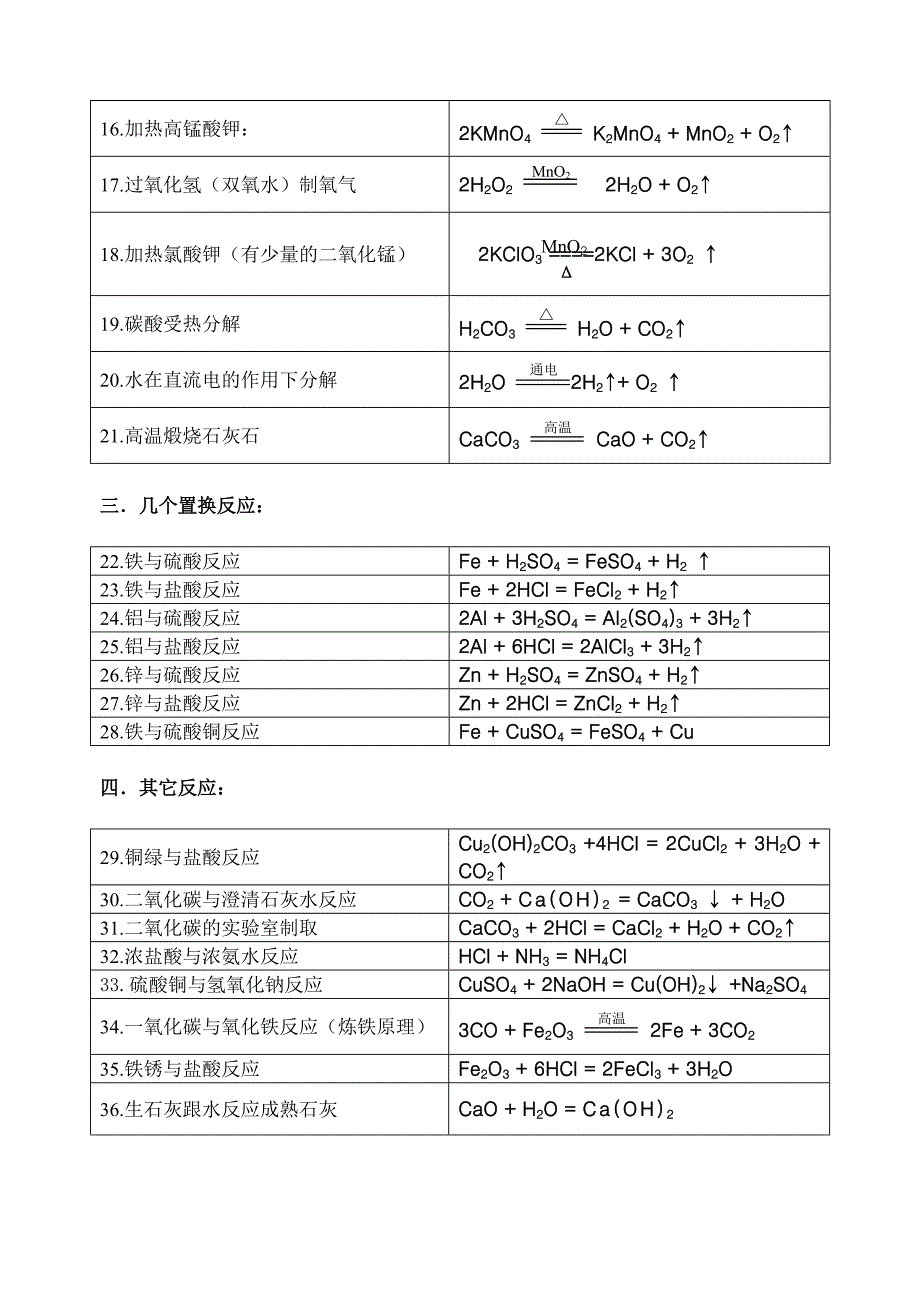 沪教版化学方程式汇总_第2页