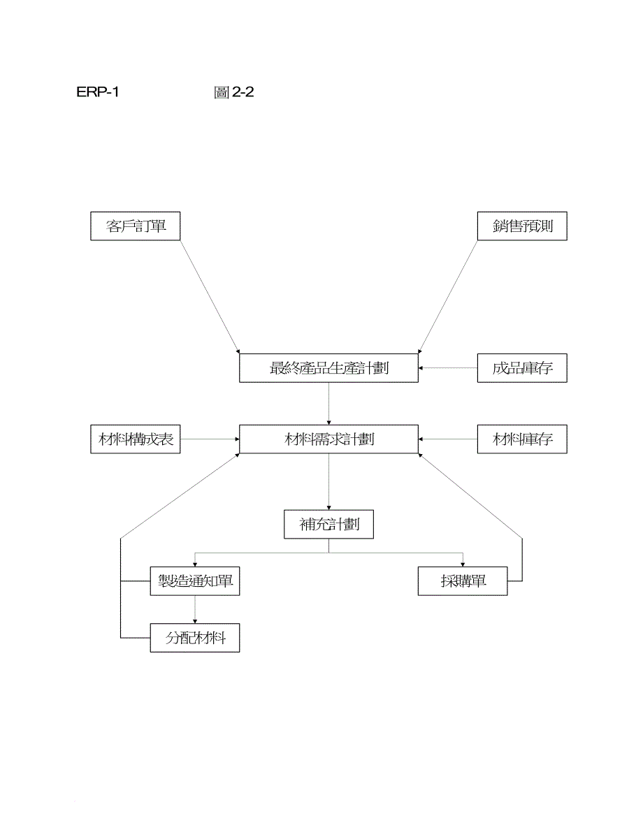 物料管理_企业仓库物料管理实务_第4页