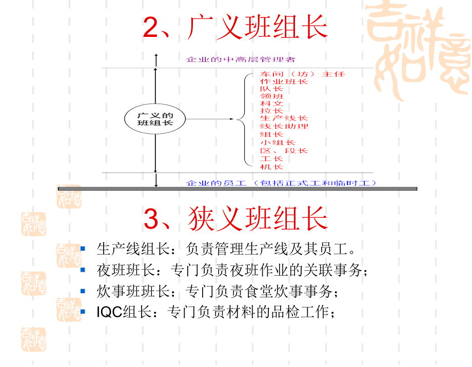 班组长管理_新任组长综合研修课程_第3页