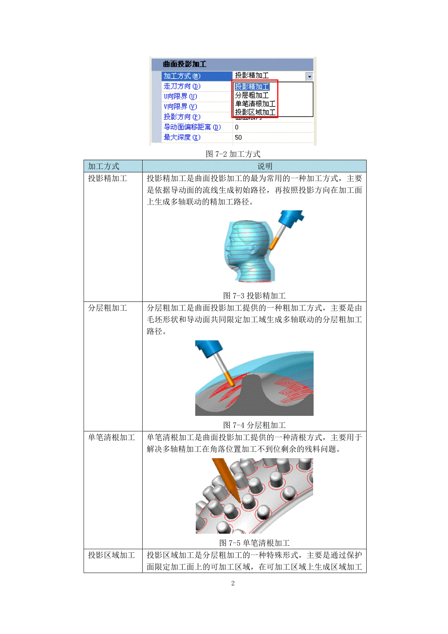 精雕软件5轴学习第七章_第2页