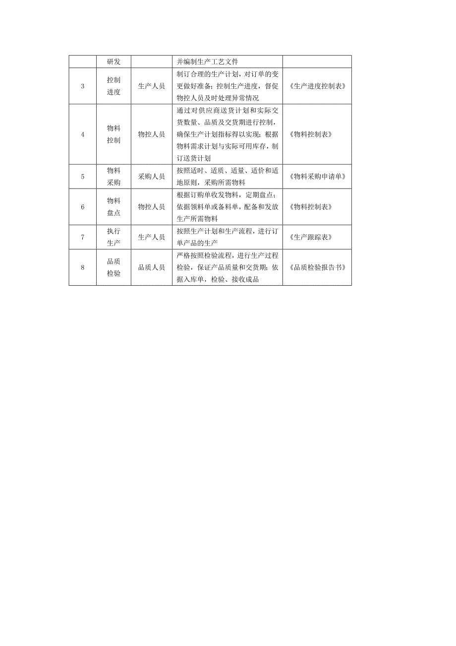 生产订单流程说明汇总_第4页