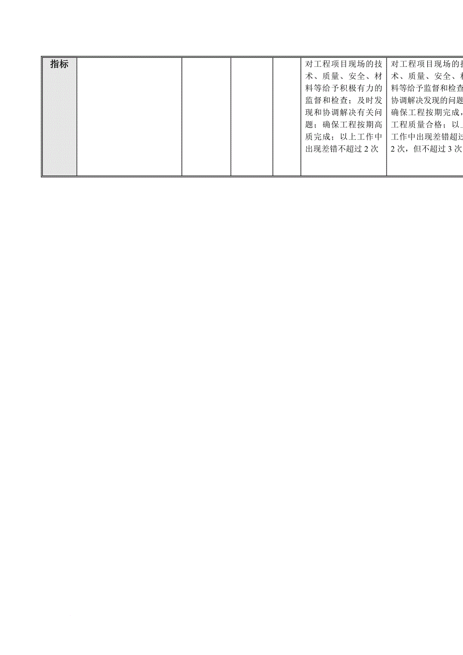 绩效考核_考核指标大全69_第2页