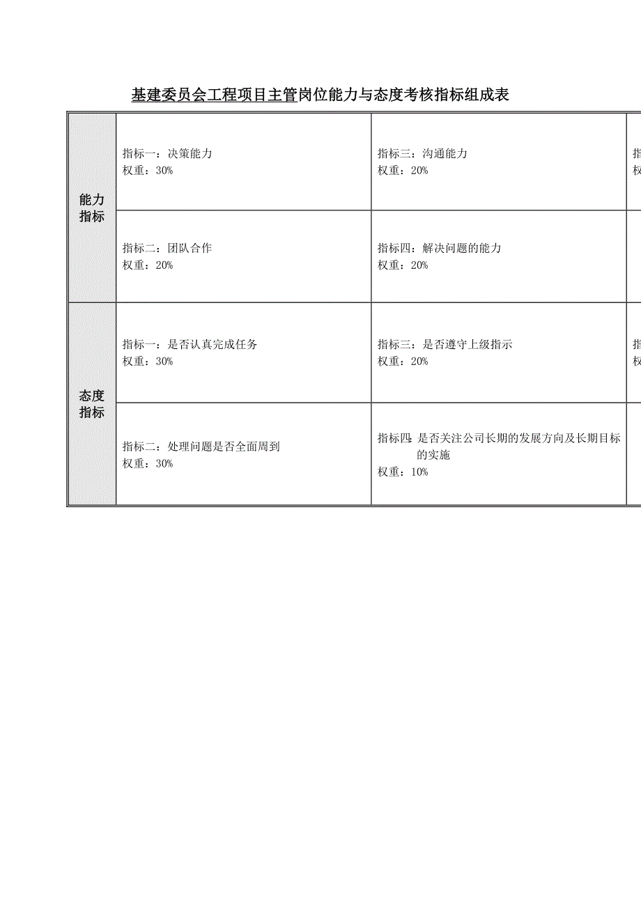 绩效考核_考核指标大全69_第3页