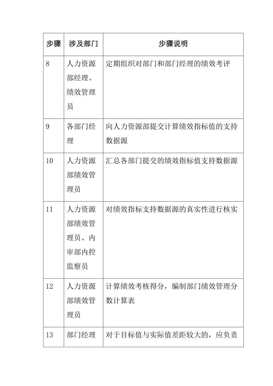 绩效考核_考核知识大全12_第5页