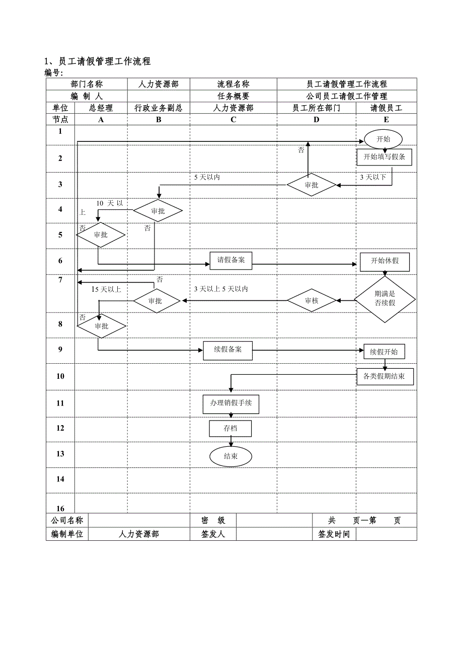 各类员工请假审批管理办法.doc_第2页