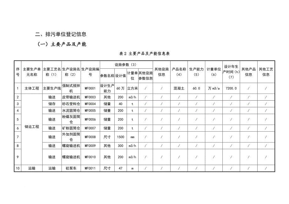 环境管理_排污许可证申请表_第5页