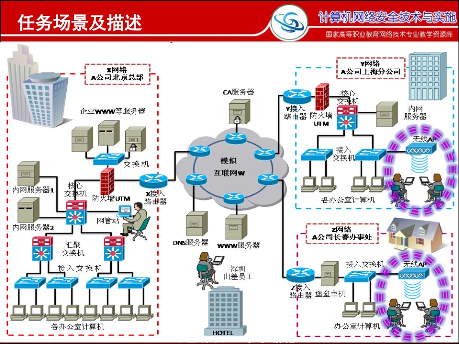 网络安全与防护教学课件作者迟恩宇实训指导2.7-0对无线连接进行认证与数据加密保护原理_第3页