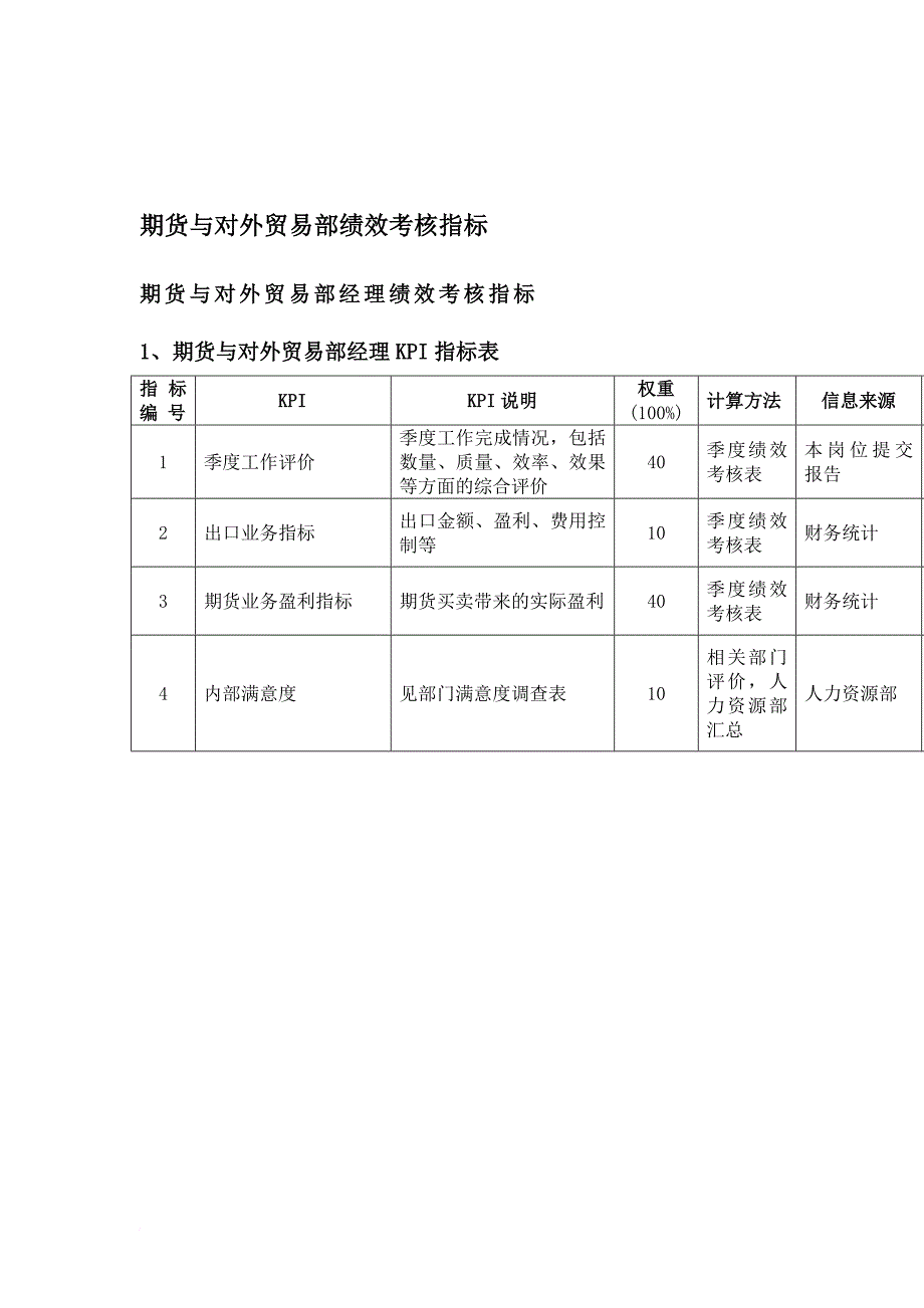 绩效考核_考核指标大全85_第1页