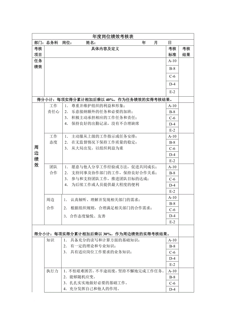 绩效考核_绩效考核表手册115_第1页