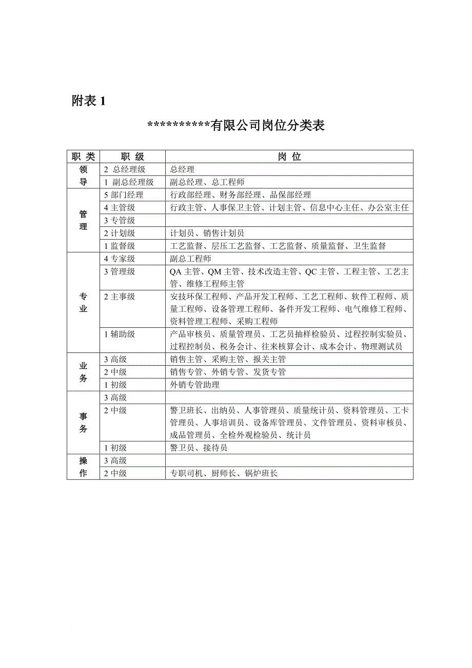 薪酬管理_薪酬管理大全273_第3页