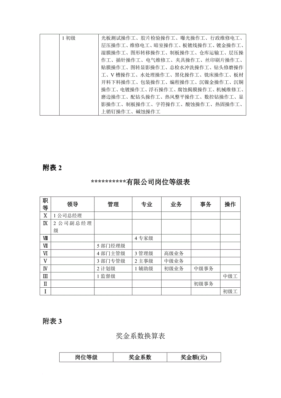 薪酬管理_薪酬管理大全273_第4页