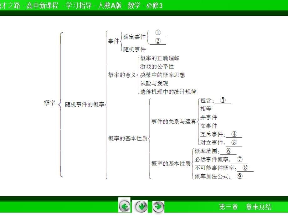 赢在起点高中数学人教A版必修3配套课件25份2014成才之路高一数学人教A版必修3课件第三章节概率_第5页