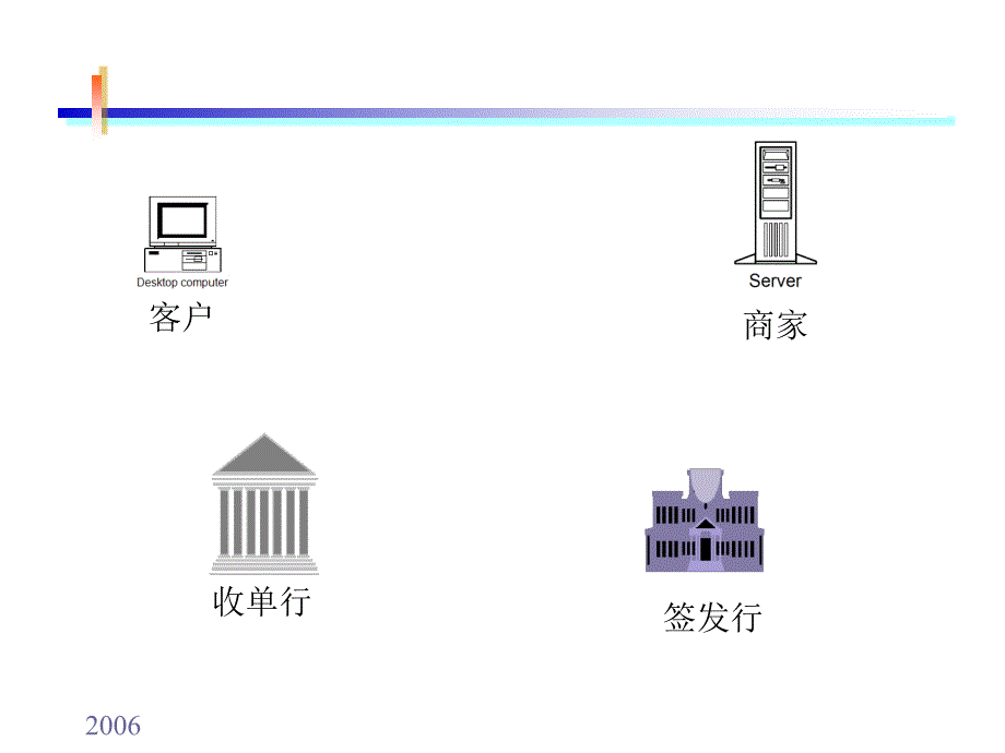 网络与信息安全课件201112129.Internet安全协议SET_第3页