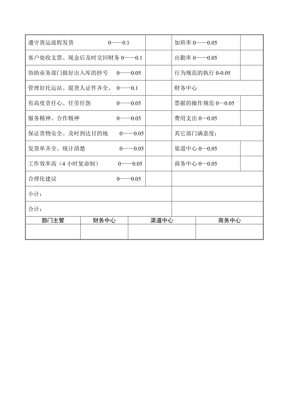绩效考核_行政中心绩效考核表8_第2页