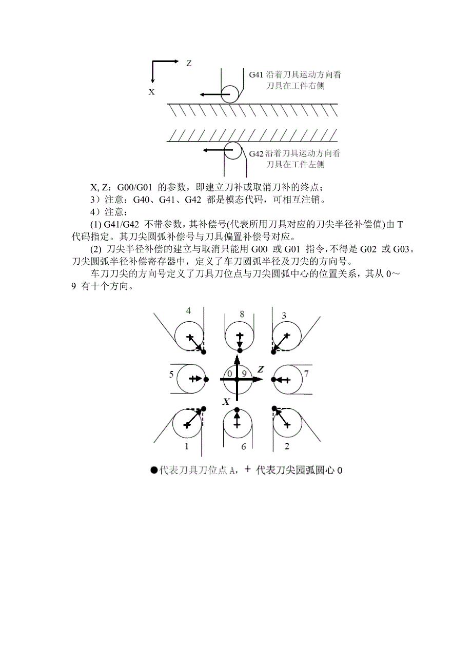 数控车床刀具半径补偿G40G41G42--1_第3页
