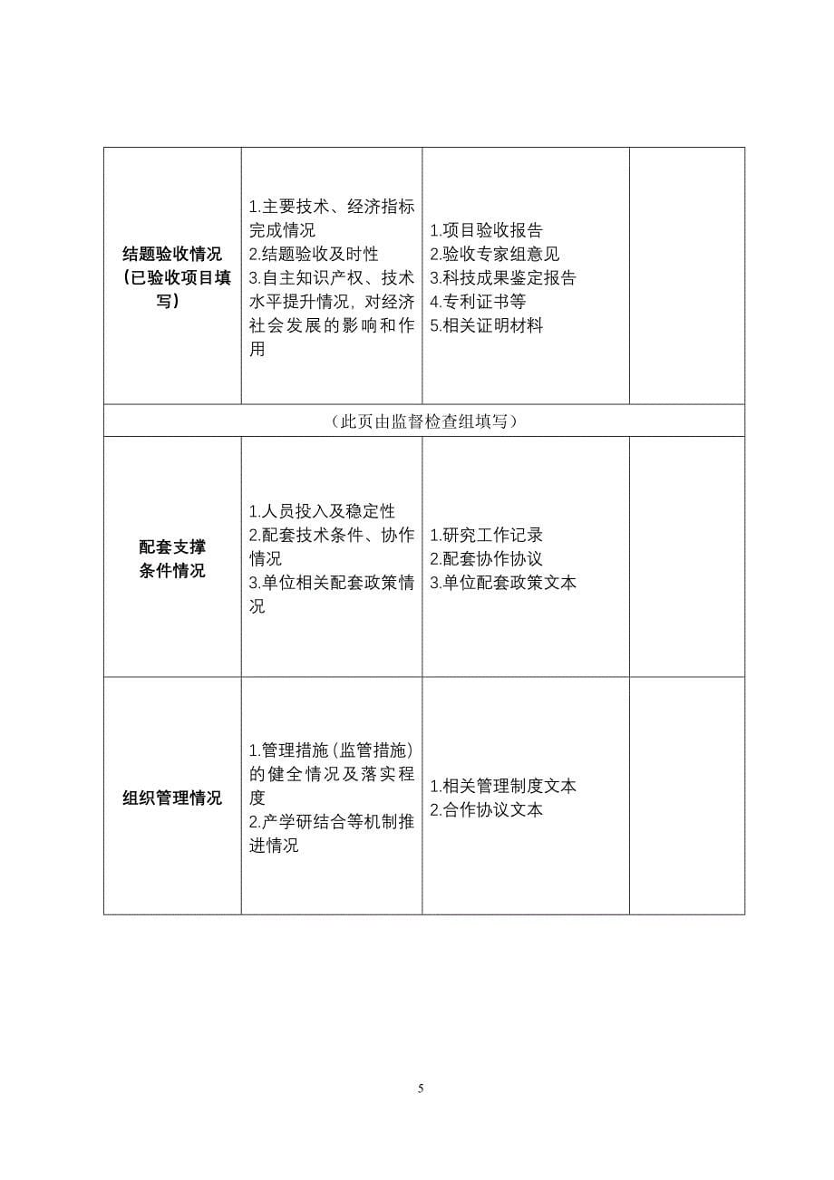 监督检查工作记录表_第5页