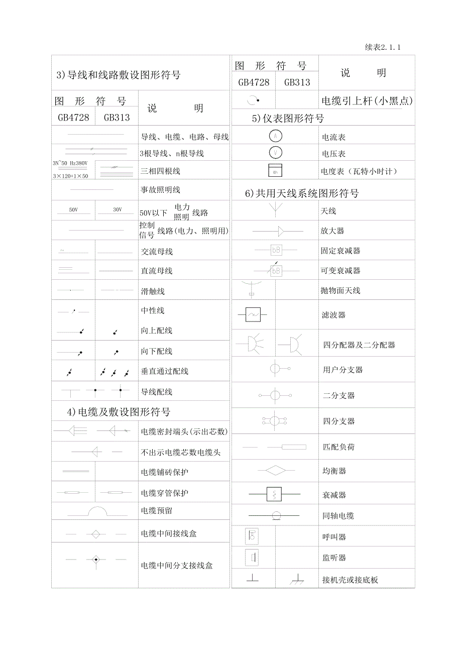 电气工程识图知识._第3页