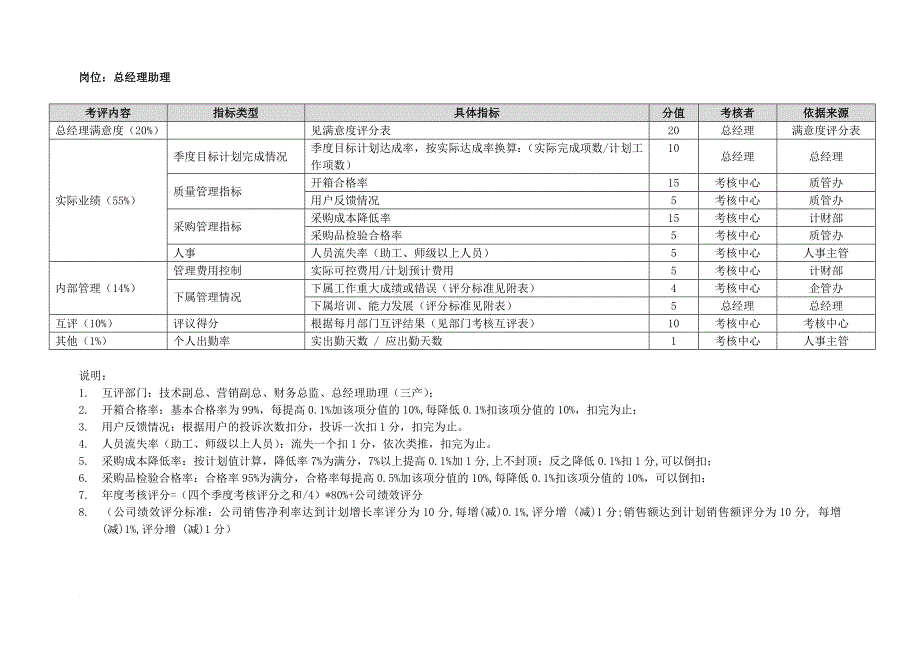 绩效管理表格_岗位绩效评量表1_第4页