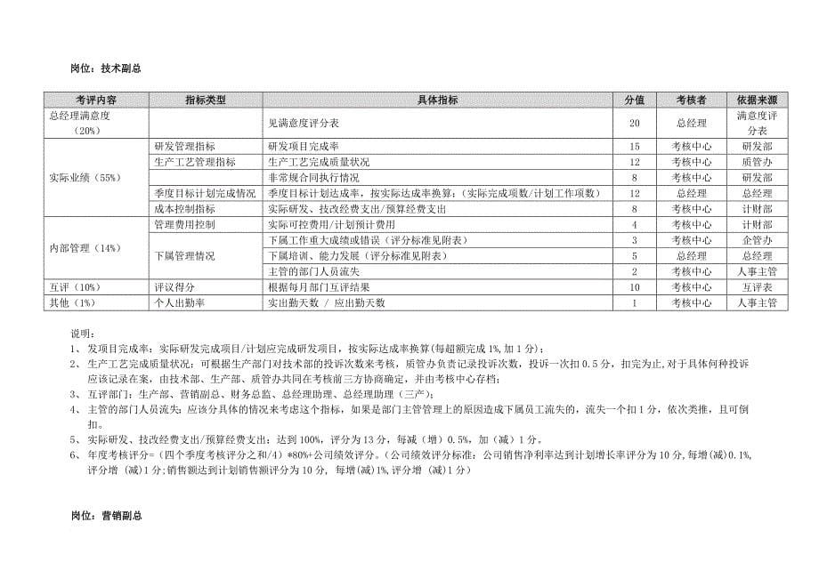 绩效管理表格_岗位绩效评量表1_第5页