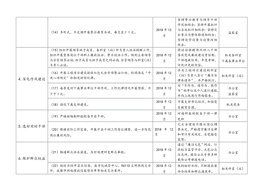 2018全面从严治党主体 责任 清单资料_第3页