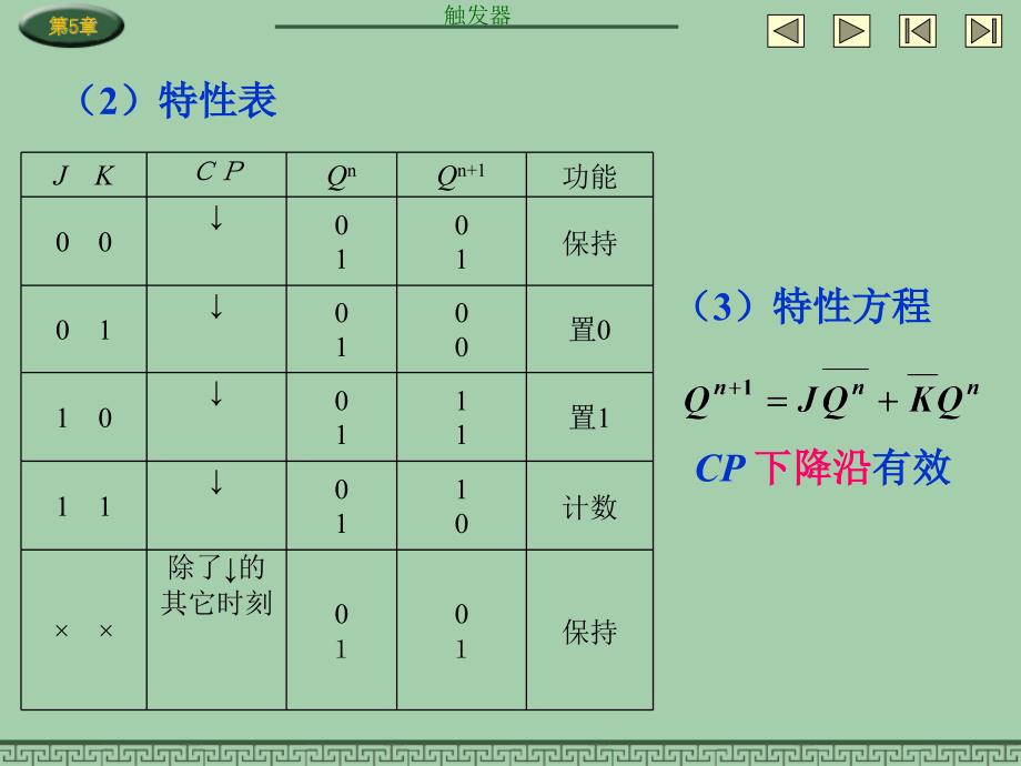 数字电子技术基础 教学课件 ppt 作者 赵莹CH5CH5.4_第2页