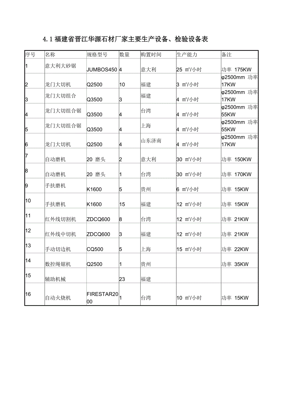 材料厂家 考察 方案资料_第2页